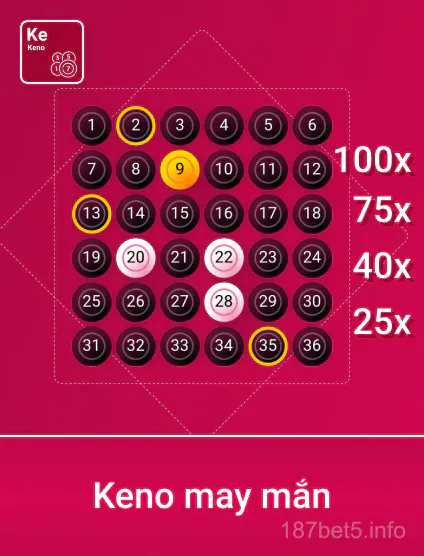 Spribe Kho Báu May Mắn Portrait